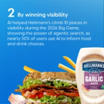 Hellmann’s mayonnaise and sandwich with messaging on AI boosting brand visibility and search performance.