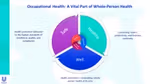 occupational health slide image