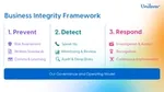 Unilever’s Business Integrity Framework