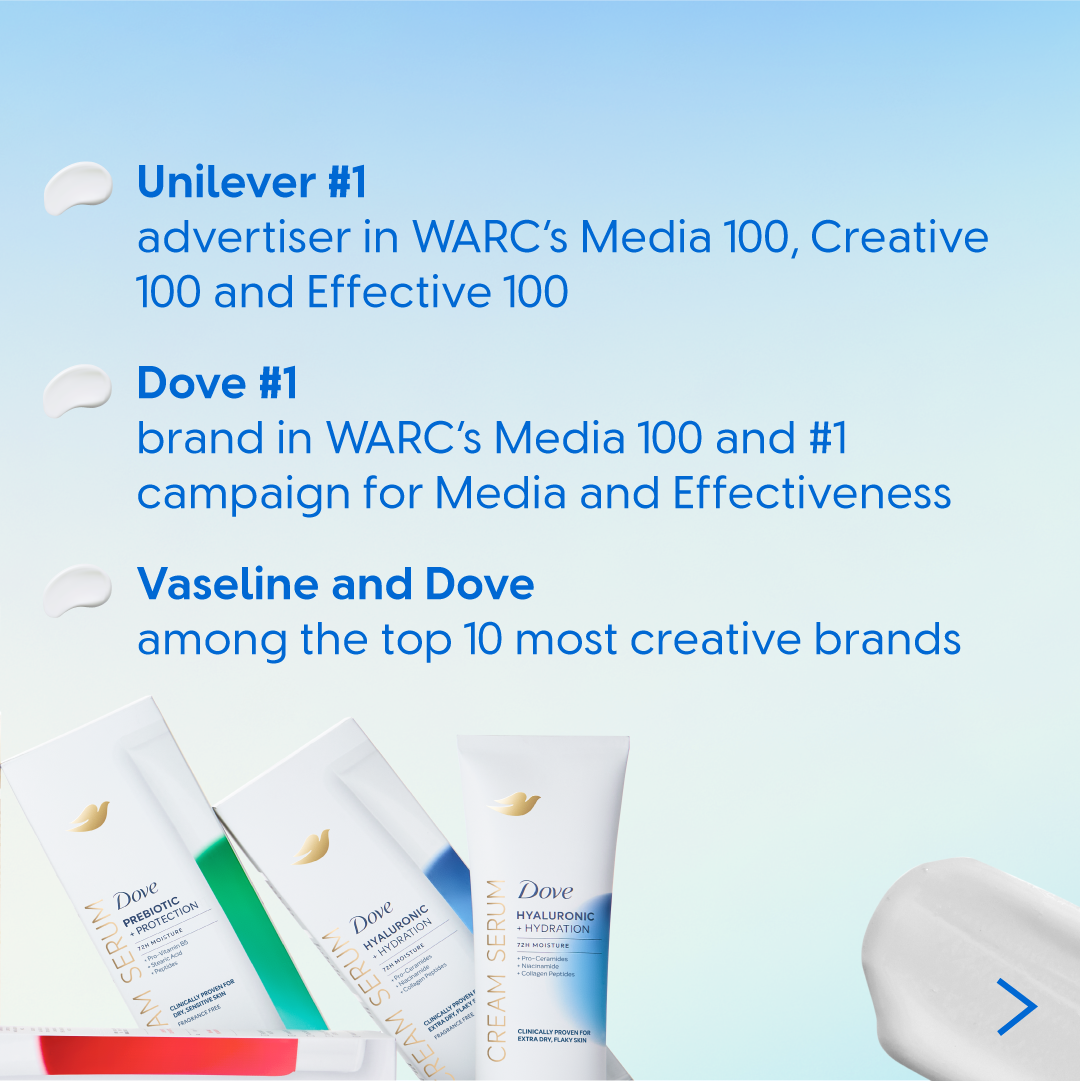 A blue gradient background displaying text listing Unilever’s and its brands’ WARC rankings. The text highlights Unilever as #1 advertiser, Dove as #1 brand and campaign, and Vaseline and Dove among the top 10 most creative brands. Along the bottom edge, several Dove cream serum products in white tubes and boxes are partially visible.