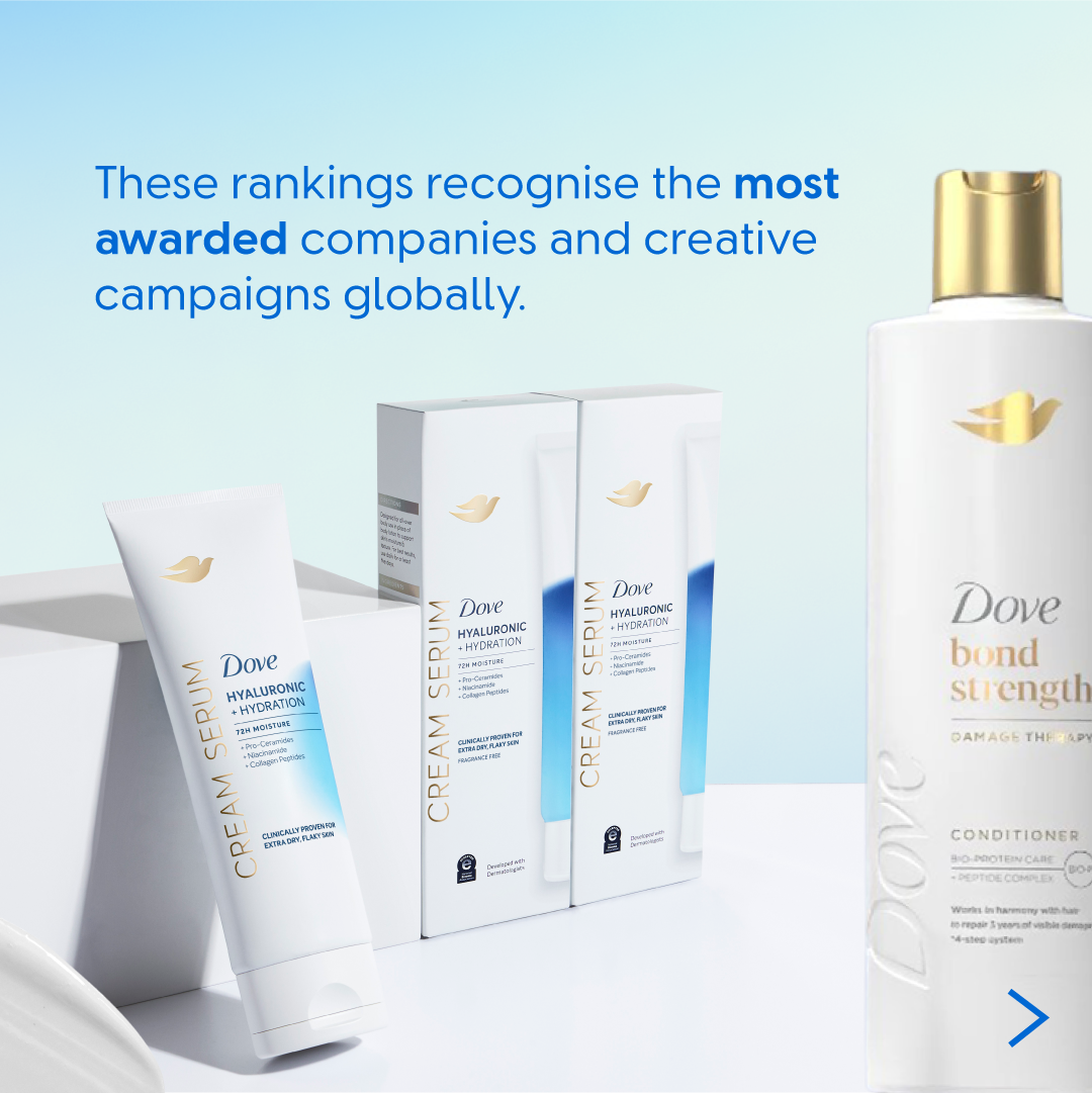 A graphic with the text “These rankings recognise the most awarded companies and creative campaigns globally.” On the left is a set of Dove Hyaluronic Cream Serum products displayed in tubes and boxes. On the right is a tall Dove “bond strengthening” conditioner bottle with gold detailing.