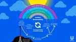 Carbon renewability infographic