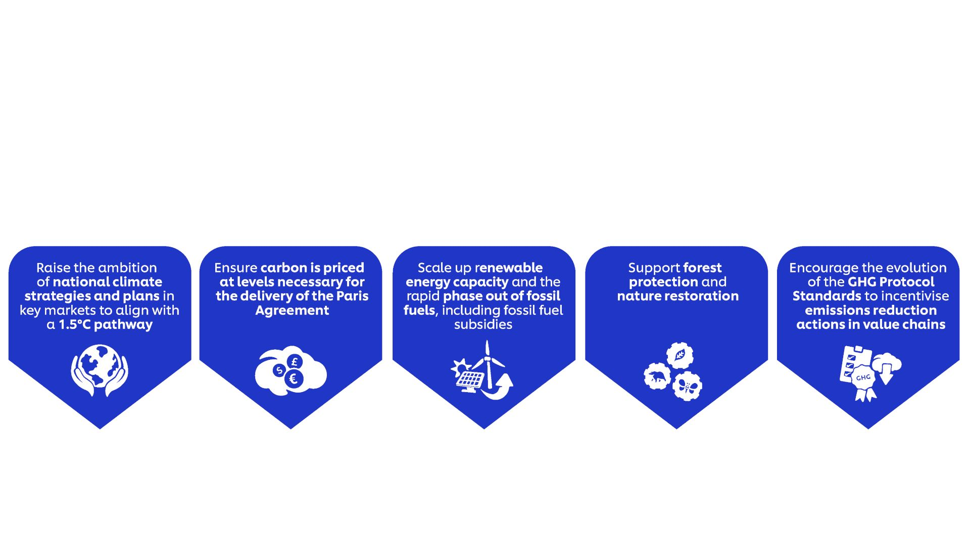 Our wider influence on society