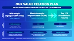 Value Creation Plan diagram