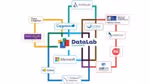 A graphic listing partners in Unilever’s DataLab Ecosystem, including Microsoft, Capgemini, University of Manchester and more